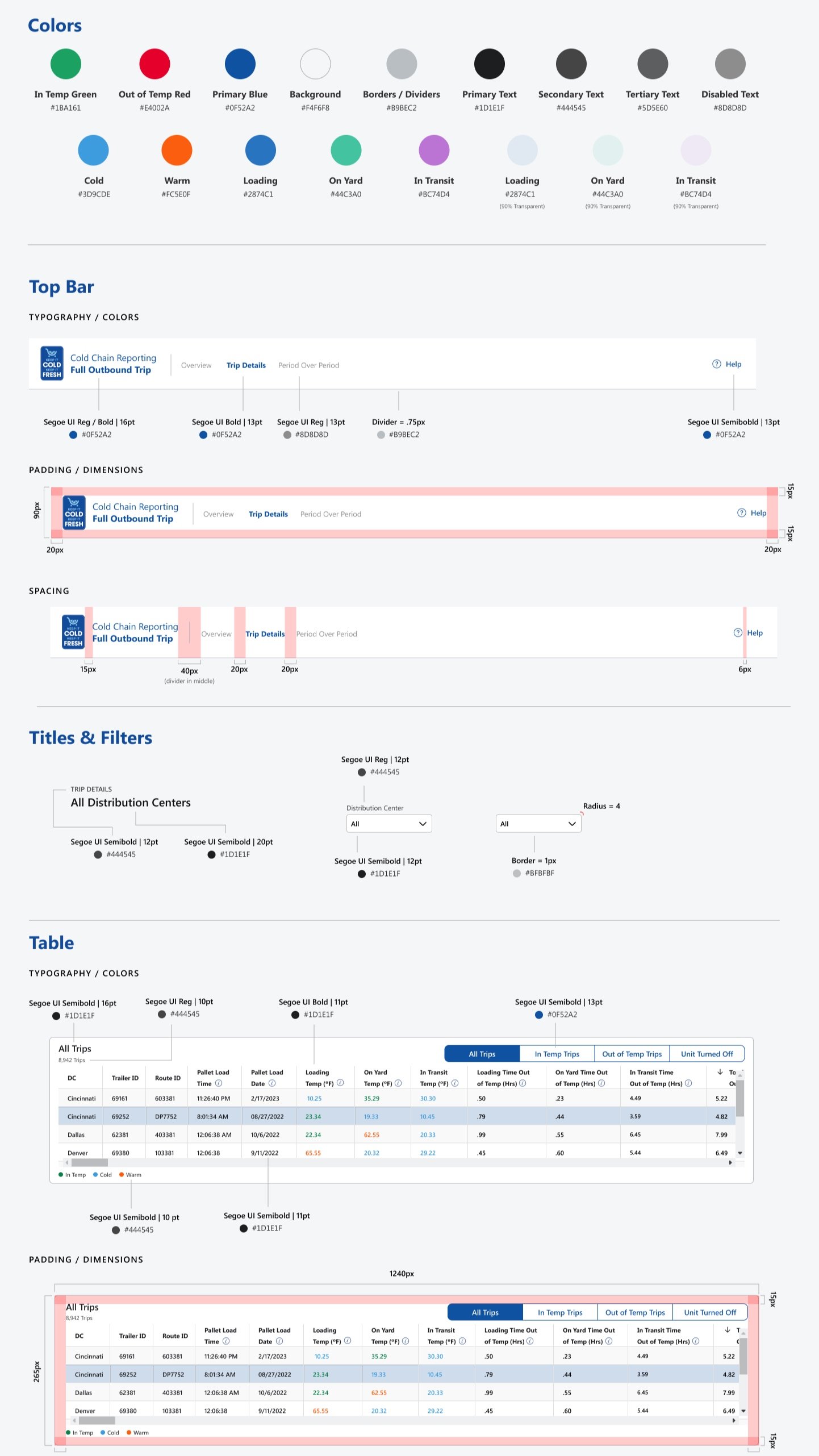 Cold Chain component and visualization guide