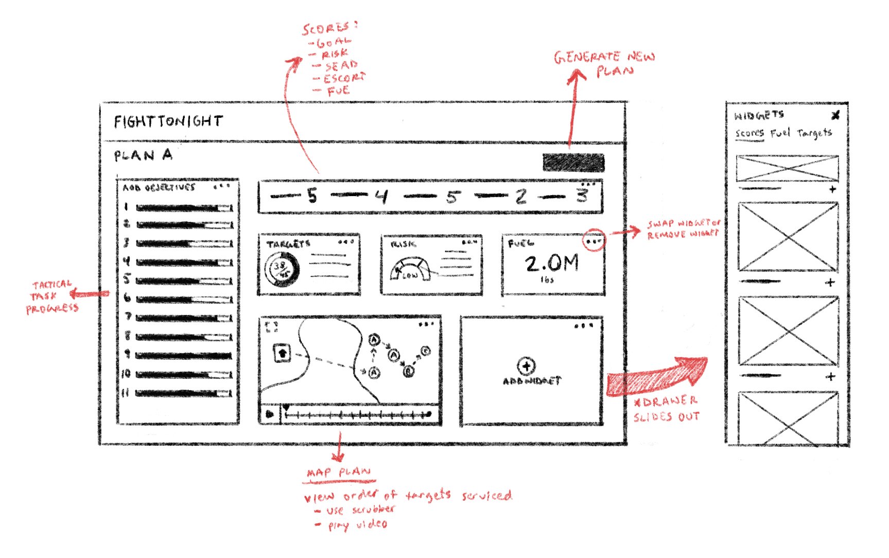 Early planning interface sketch