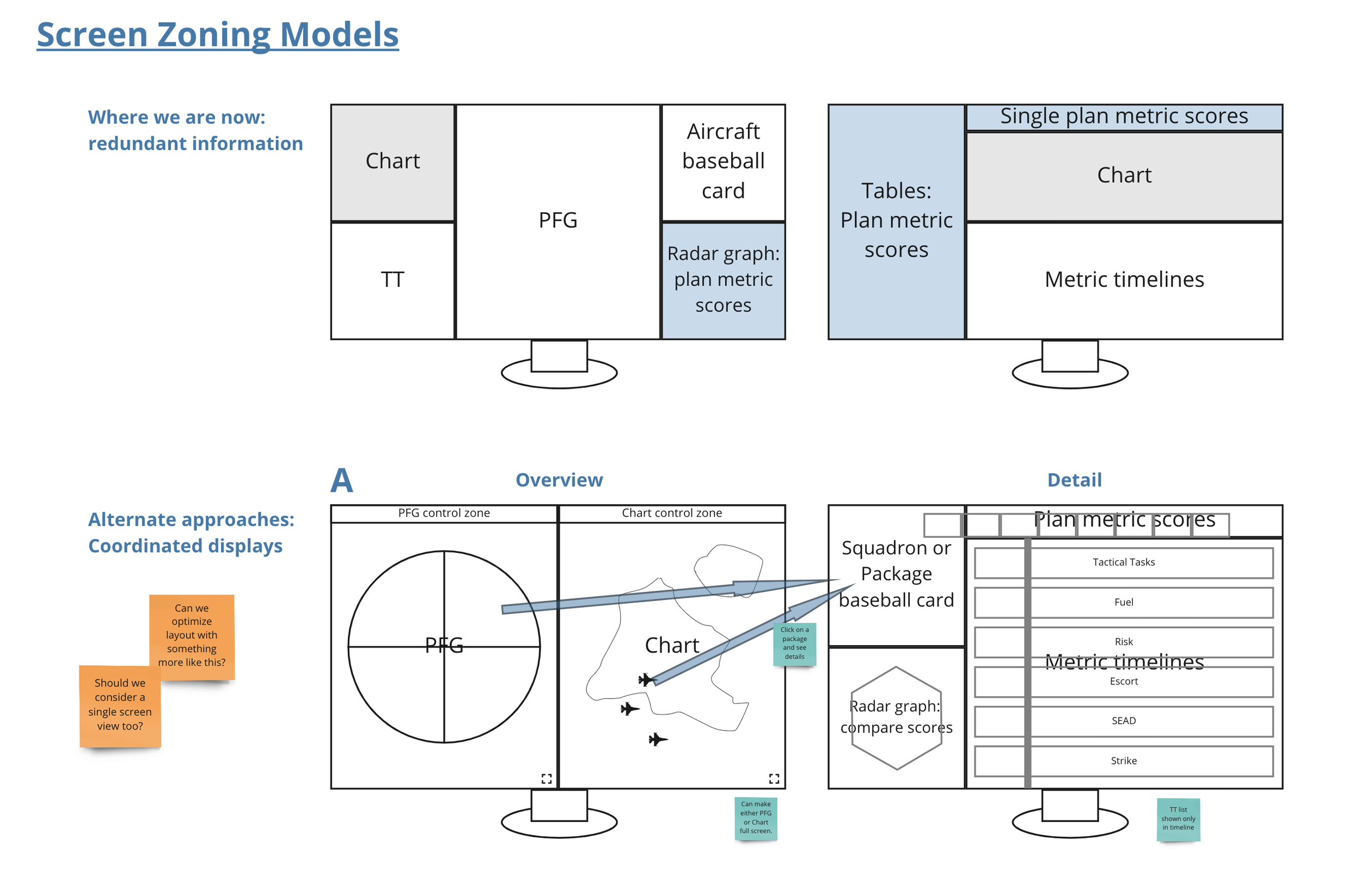 Information architecture for a dual-monitor setup